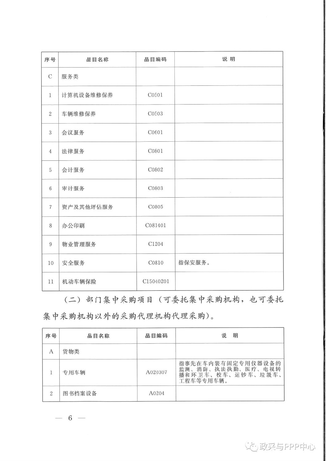 《陜西省人民政府辦公廳關(guān)于印發(fā)2020年度政府集中采購目錄及采購限額標(biāo)準(zhǔn)的通知》