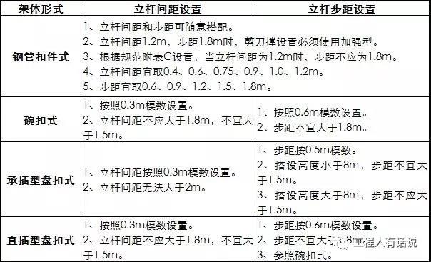 常規架體參數