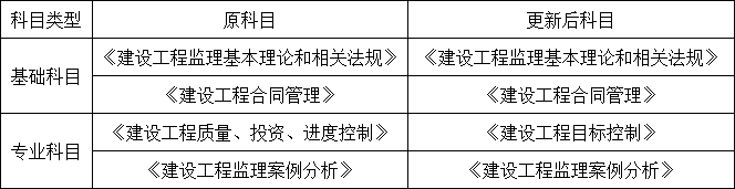 重磅！總監任職要求大改，不用注冊監理工程師也能擔任！