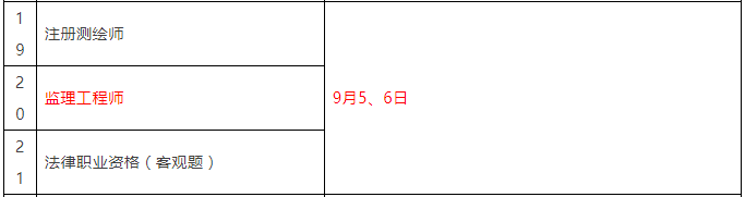 重磅！總監任職要求大改，不用注冊監理工程師也能擔任！