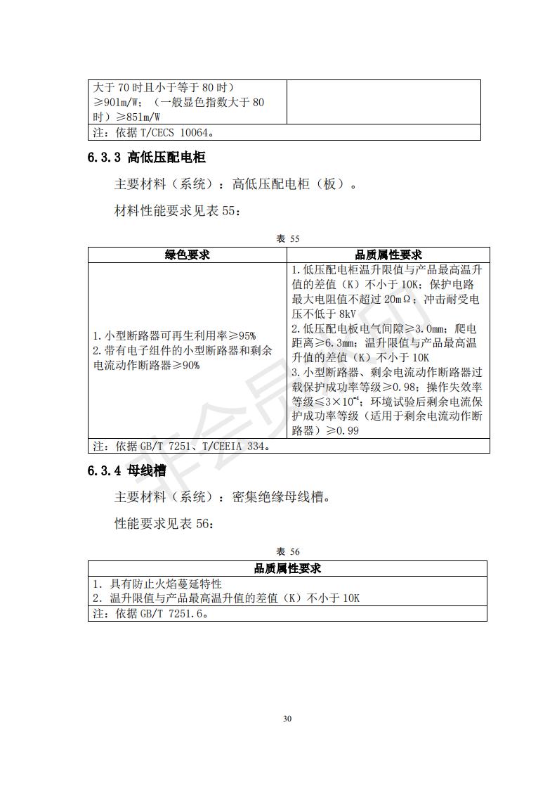 財政部 住房和城鄉建設部關于政府采購支持綠色建材促進建筑品質提升試點工作的通知