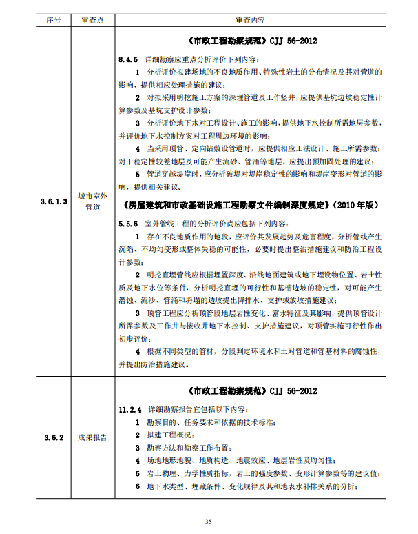 巖土工程勘察文件技術審查要點（2020版）