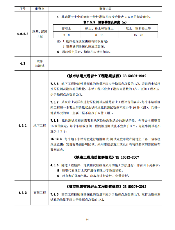 巖土工程勘察文件技術審查要點（2020版）