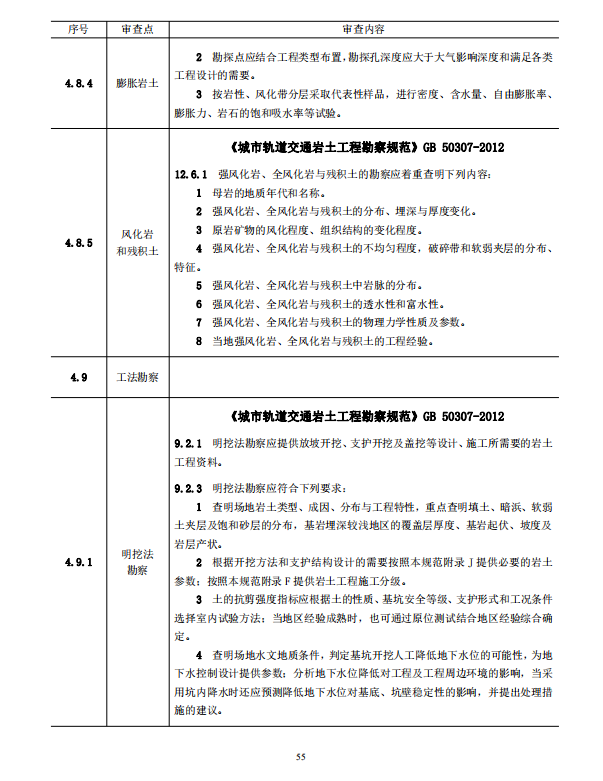 巖土工程勘察文件技術審查要點（2020版）