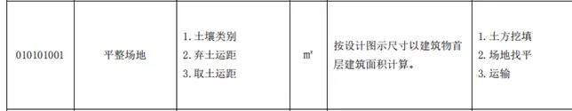 土石方工程清單計價要點！