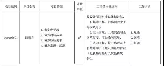 土石方工程清單計價要點！