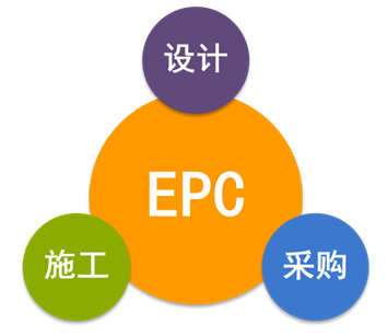 EPC總承包模式下，工程造價(jià)審計(jì)的重點(diǎn)和方法！