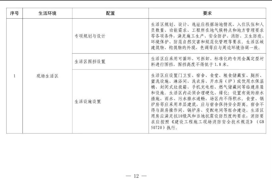 住建部等12部門聯(lián)合發(fā)文，未來5年建筑工人改革大方向定了！