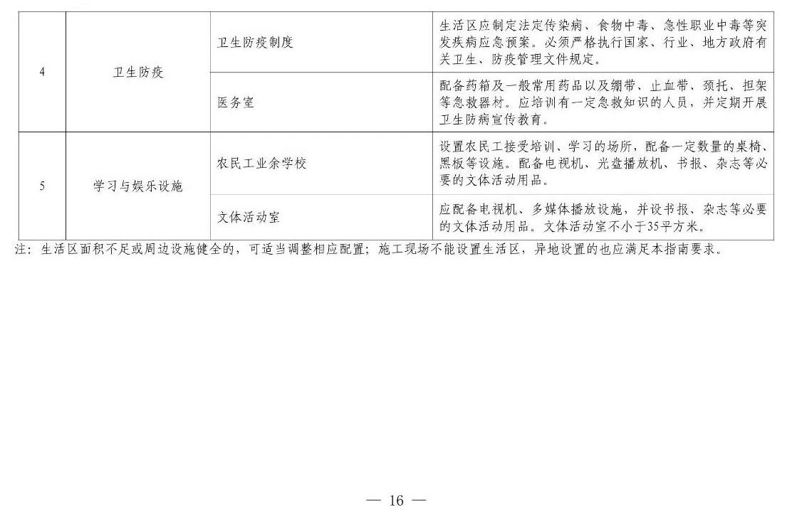 住建部等12部門聯(lián)合發(fā)文，未來5年建筑工人改革大方向定了！