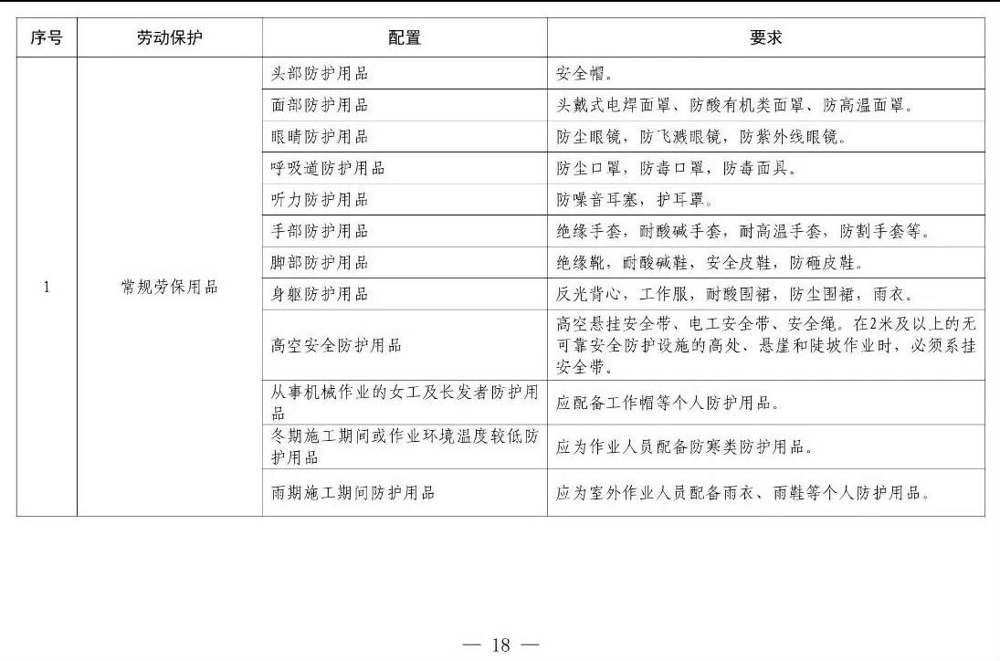 住建部等12部門聯(lián)合發(fā)文，未來5年建筑工人改革大方向定了！