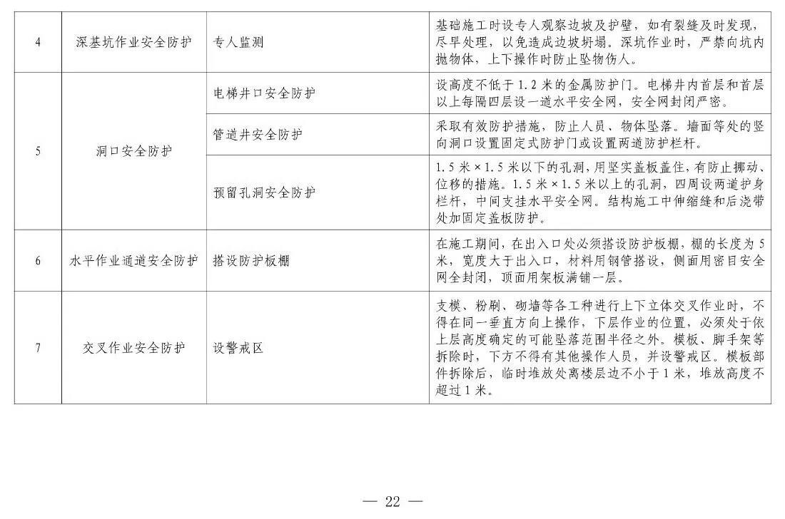 住建部等12部門聯(lián)合發(fā)文，未來5年建筑工人改革大方向定了！