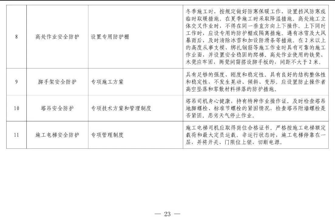 住建部等12部門聯(lián)合發(fā)文，未來5年建筑工人改革大方向定了！