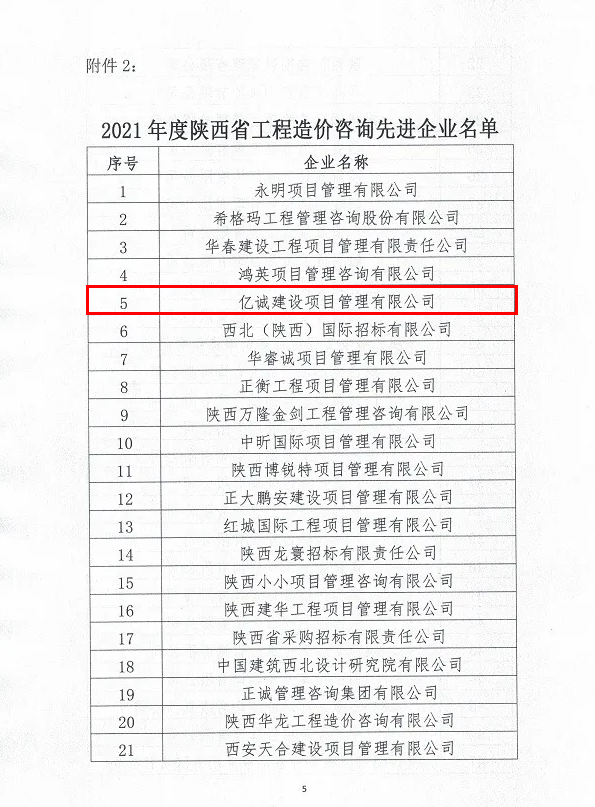 續(xù)寫輝煌，再創(chuàng)佳績—億誠公司榮獲2021年度陜西省工程造價咨詢30強企業(yè)第五名與造價咨詢先進企業(yè)榮譽稱號