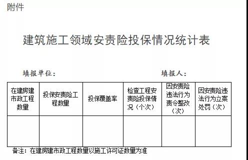 浙江：即日起全省新開工工程須投保安責險！未投保的限期整改！整改不及時不到位，立案處罰！