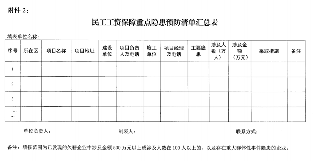 南京：即日起開展2021年建設(shè)領(lǐng)域清欠冬季專項治理！處罰：通報、限制、暫停承攬新工程！