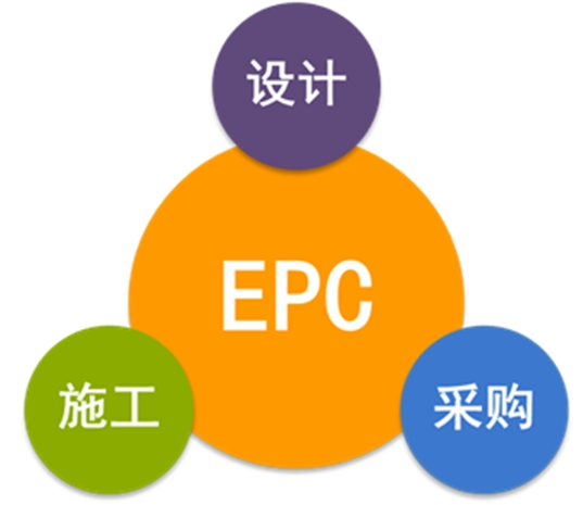 經(jīng)驗(yàn)分享：EPC總承包合同條款的常見(jiàn)風(fēng)險(xiǎn)，如何規(guī)避？