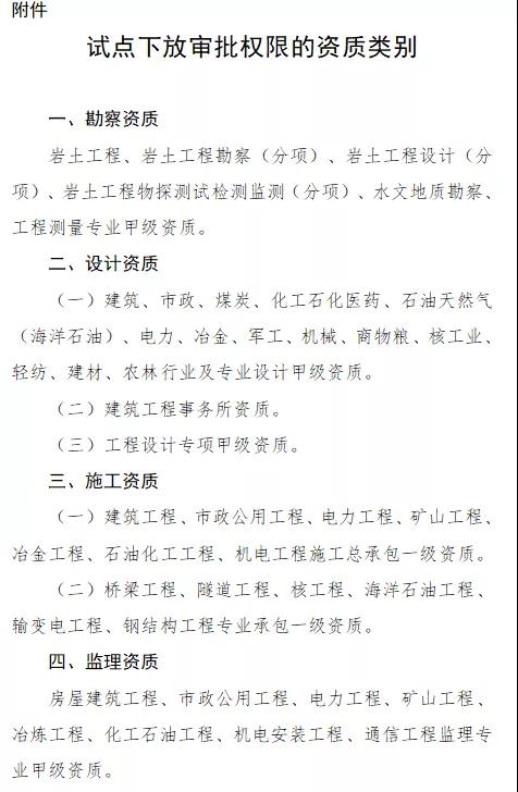 陜西做好資質審批,權限下放的后續銜接工作,現將企業資質信息入庫,有關事項通知如下