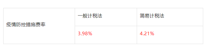 山東：即日起因防疫造成窩工、趕工等的費(fèi)用，由發(fā)包人承擔(dān)！工程建設(shè)疫情防控相關(guān)費(fèi)用調(diào)整