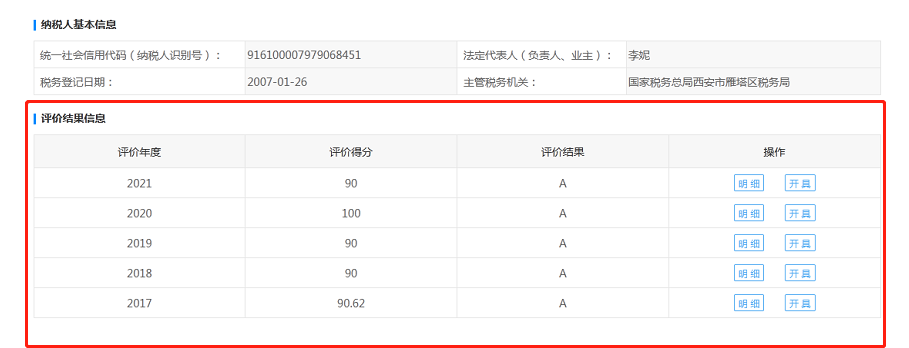 連續五年！億誠管理再次榮獲“A級納稅人”稱號