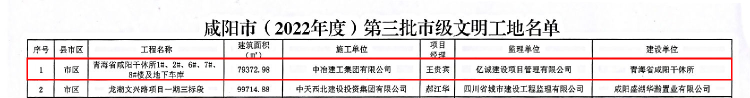 榮譽｜億誠管理監理項目榮獲“咸陽市2022年度文明工地”榮譽稱號