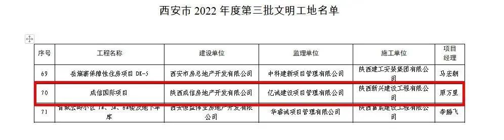 重磅！2022全年度監理中標100強新鮮出爐——億誠管理位居42