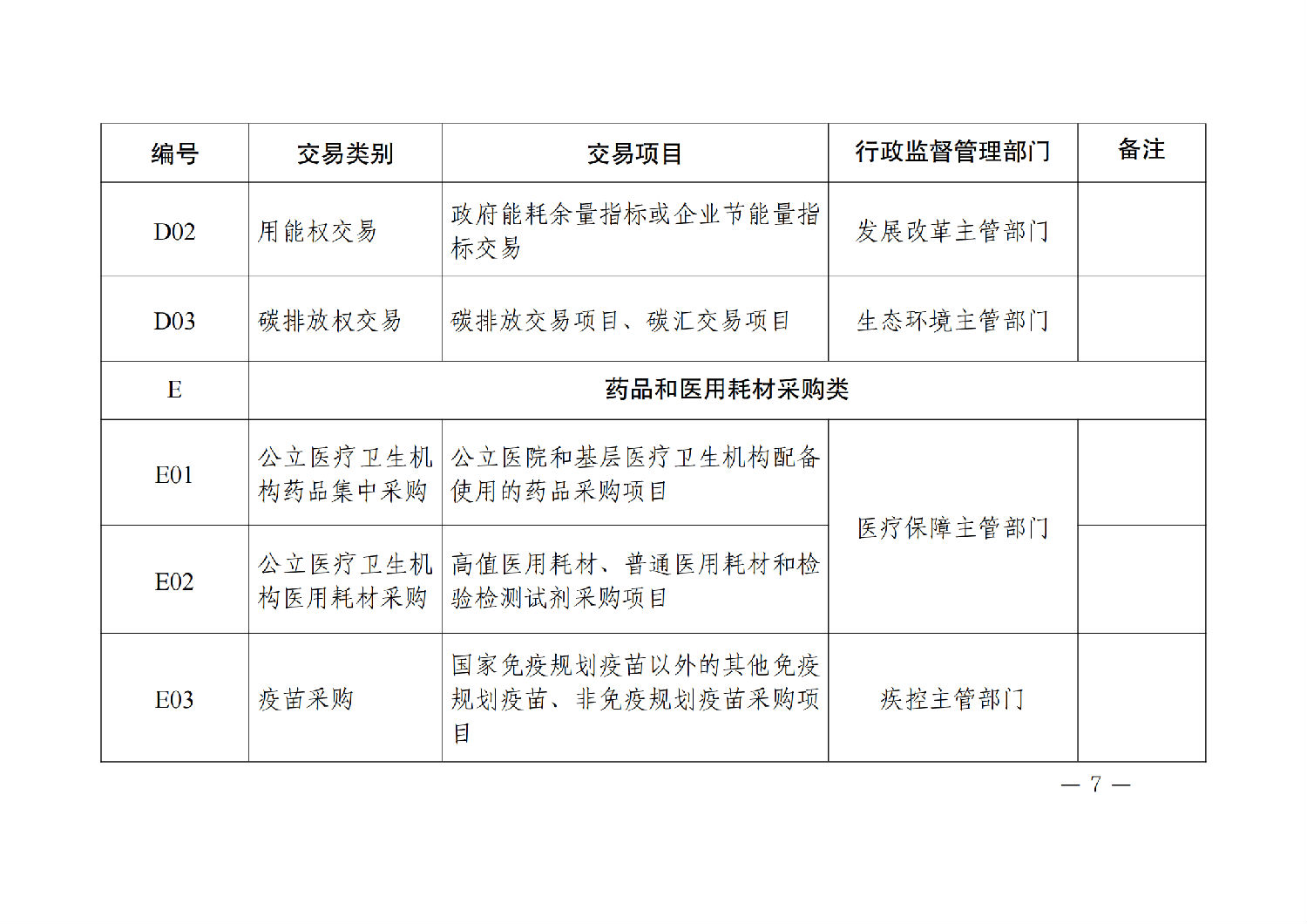 陜西省公共資源交易目錄（2024年版）_06.png