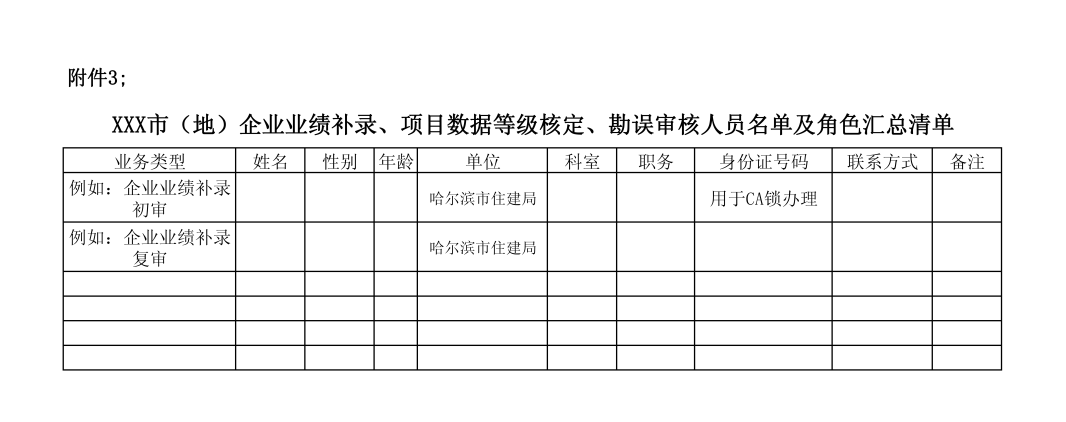 企業(yè)業(yè)績(jī)補(bǔ)錄、項(xiàng)目數(shù)據(jù)等級(jí)核定、勘誤審核人員名單及角色匯總清單.png