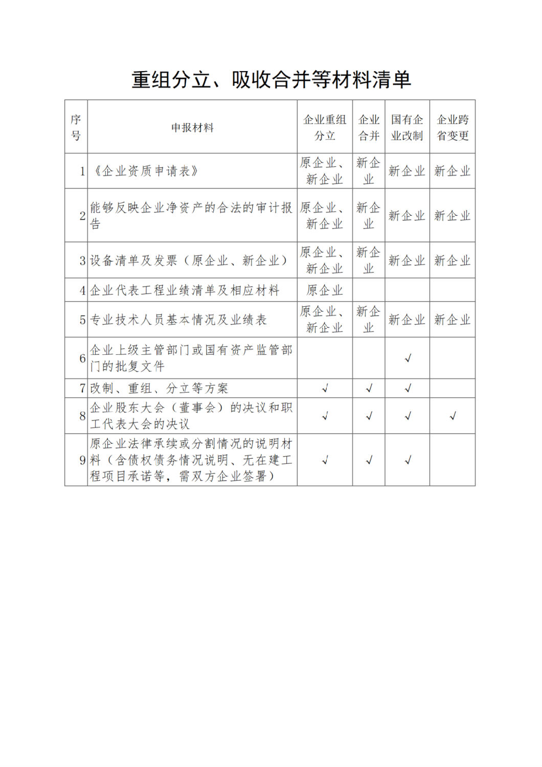 重組分立、吸收合并等材料清單.png