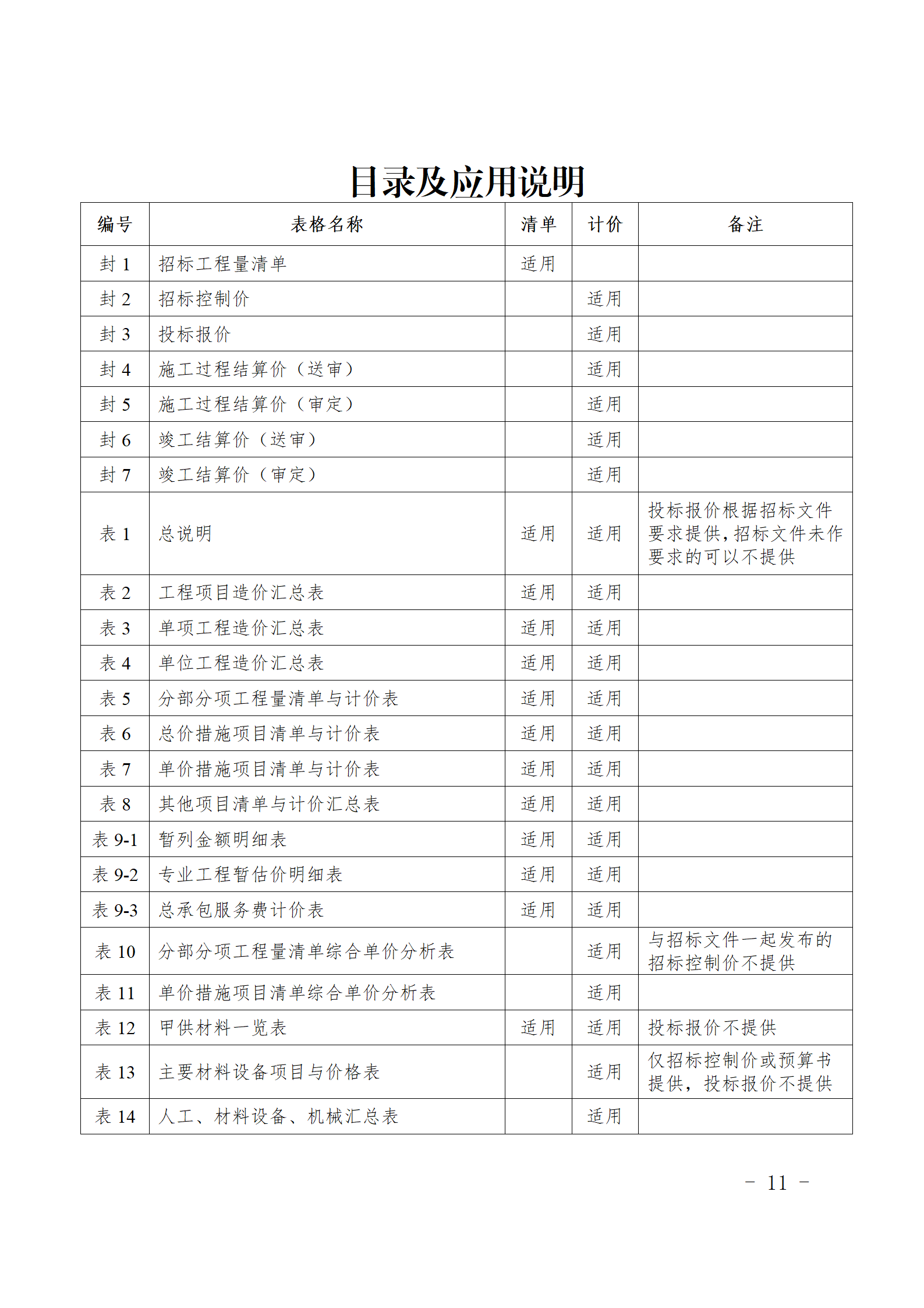 閩建〔2024〕9號(hào)附件_10.png