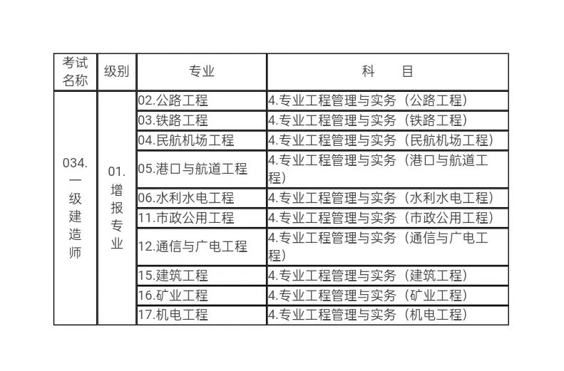 一級建造師職業資格考試代碼及名稱表2.jpg