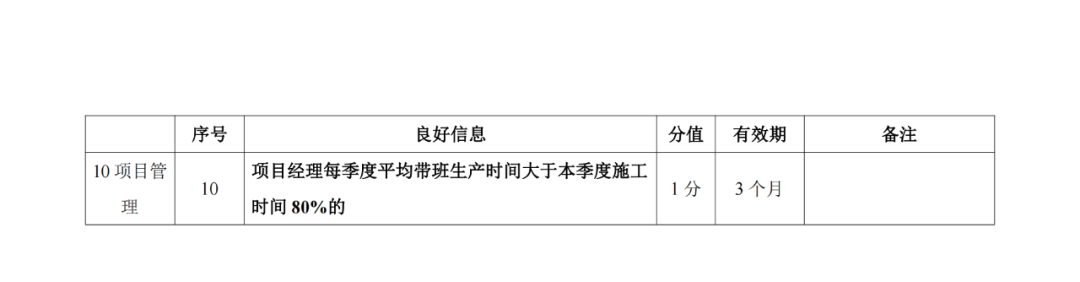 建筑施工企業良好信息加分標準4.png