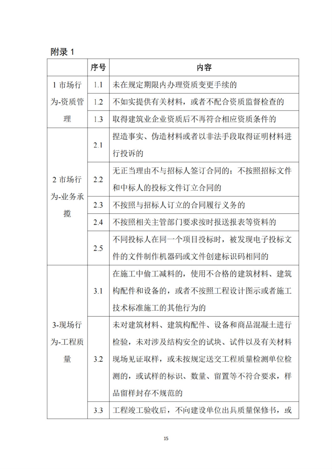 建筑施工企業不良信息扣分標準4.png