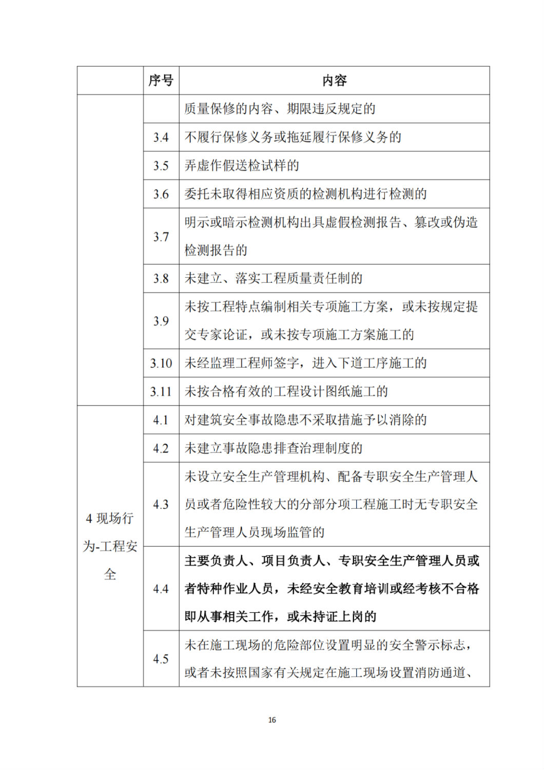 建筑施工企業不良信息扣分標準5.png