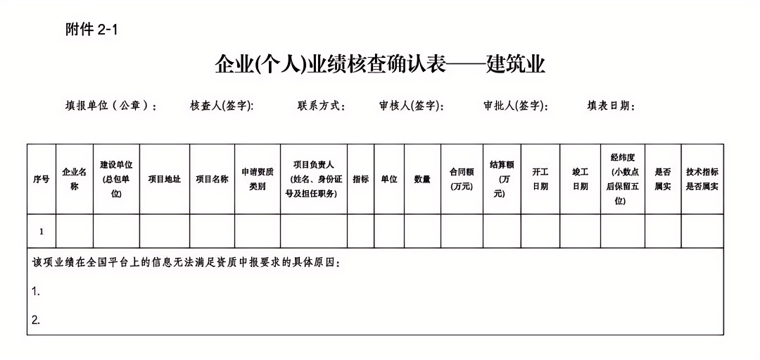 企業(yè)(個人)業(yè)績核查確認(rèn)表.png