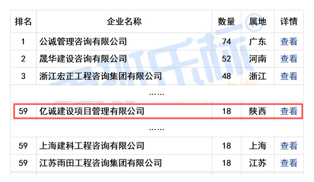 2024年11月全國工程監理中標100強(1).png