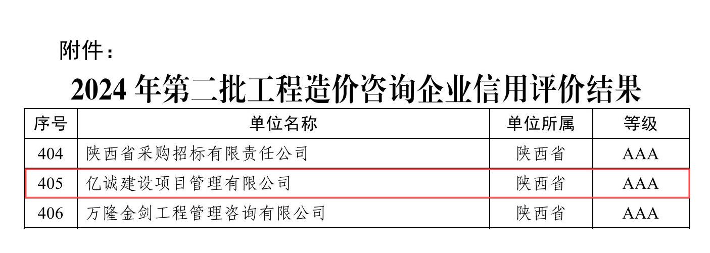 關(guān)于公布2024年第二批工程造價咨詢企業(yè)信用評價結(jié)果的通知（中價協(xié)〔2024〕69號）.jpg