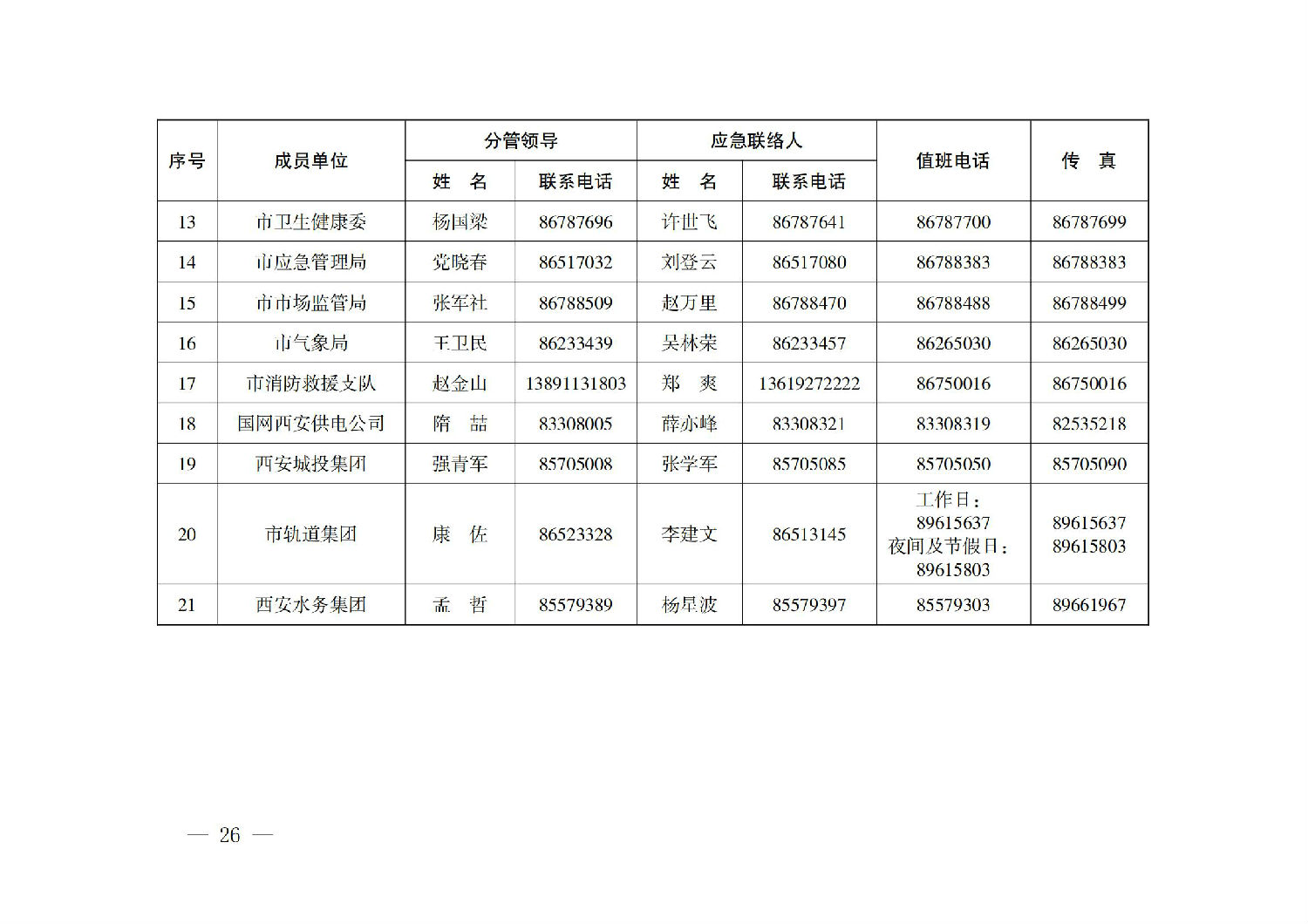 西安市人民政府辦公廳關于印發建設工程事故應急預案的通知_25.jpg