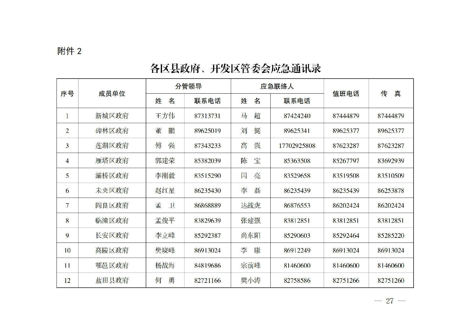 西安市人民政府辦公廳關于印發建設工程事故應急預案的通知_26.jpg