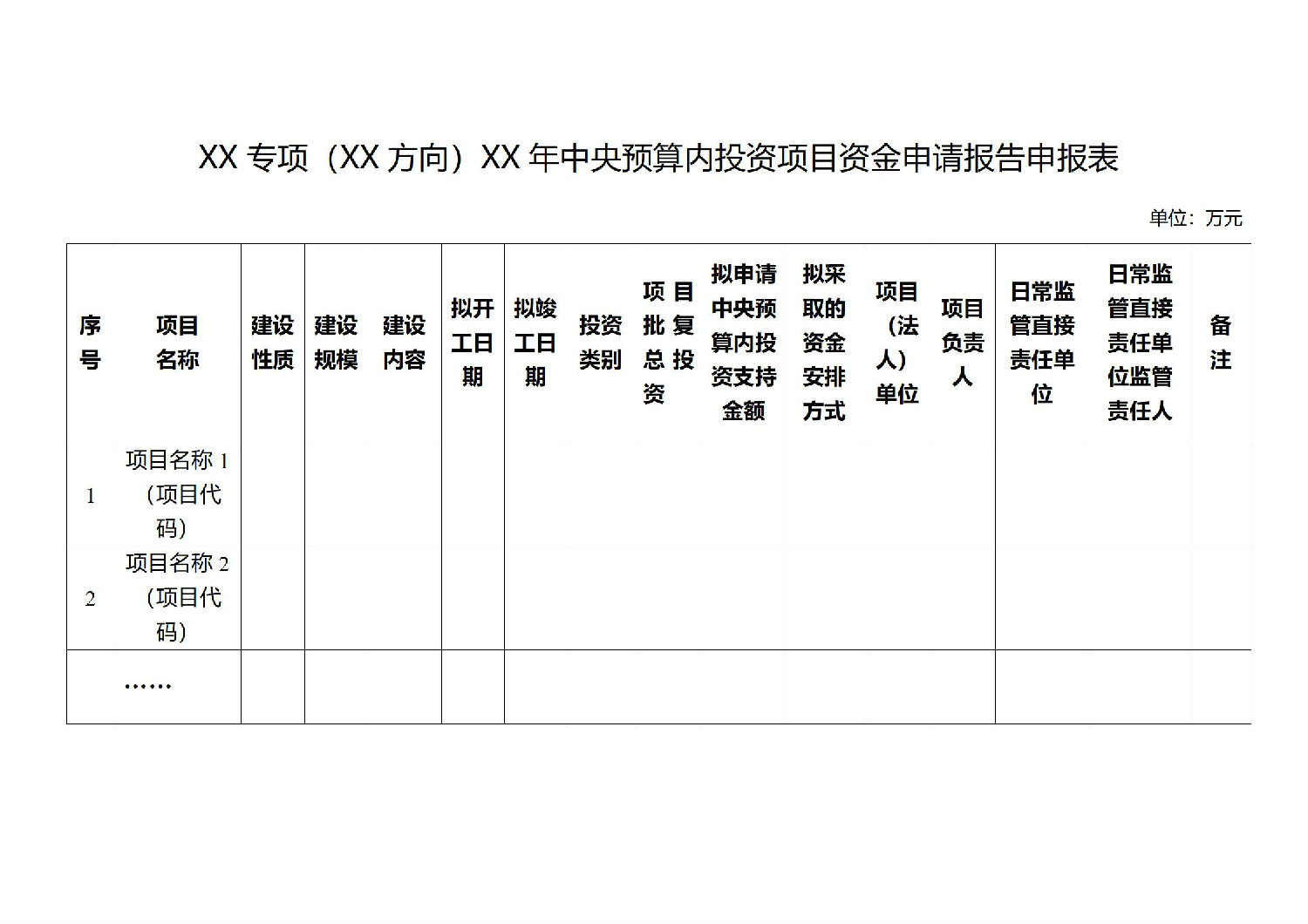 關于印發中央預算內投資資金申請報告編寫和批復格式文本的通知_03.jpg