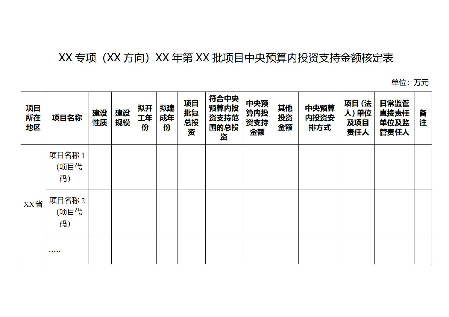 關于印發中央預算內投資資金申請報告編寫和批復格式文本的通知_06.jpg