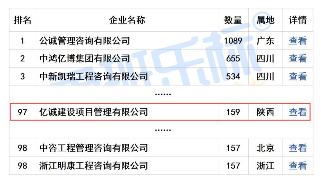 2024年度全國工程監理中標100強(1).jpg